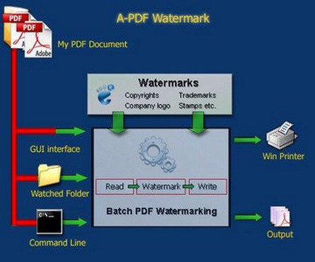 A-PDF Watermark 4.5.11 + Portable