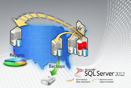 Microsoft SQL Server 2012 RC0    MSDN
